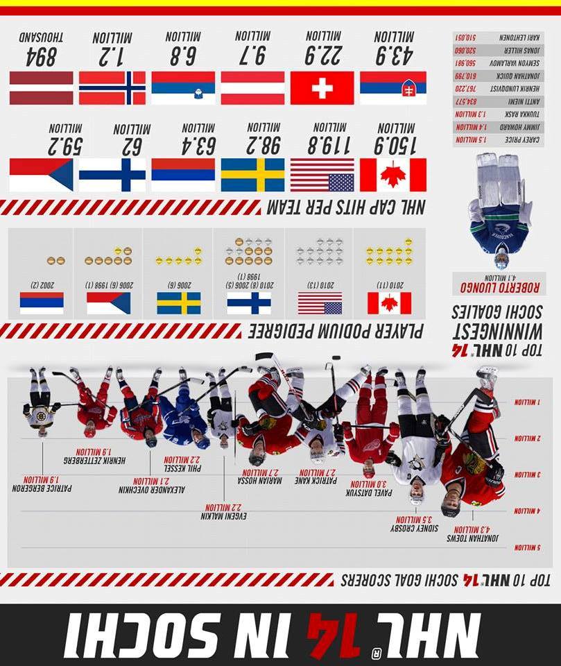 NHL_14_Sochi Olympics